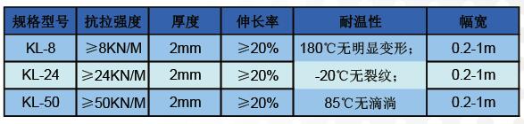 抗裂貼技術(shù)指標